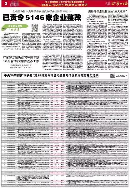 广东省已结办中央环保督察组责令整改5146家企业