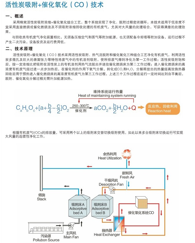 活性炭吸附+催化氧化CO技术