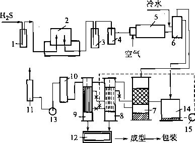 克劳斯法脱硫工艺流程